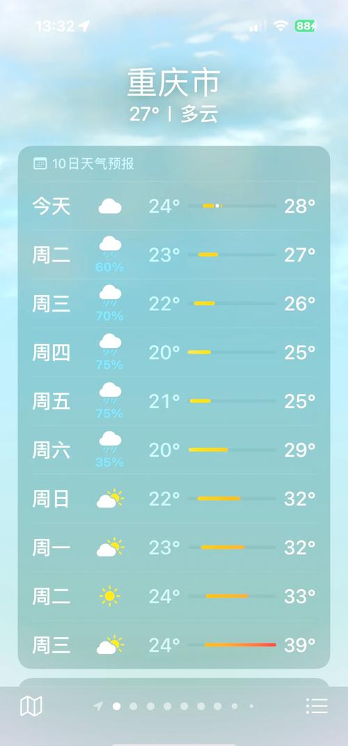 重庆市天气预报实时，重庆天气预报官方网站？  第6张