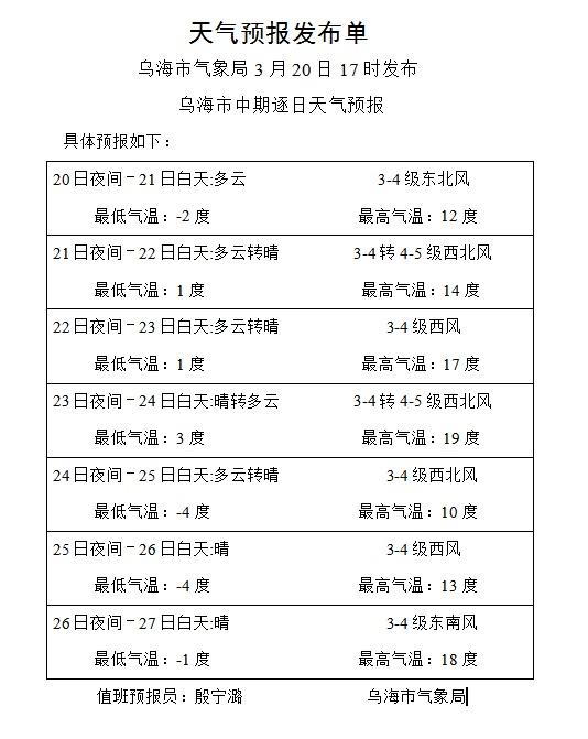 乌海一周天气预报报？乌海天气预报15天查询？  第1张