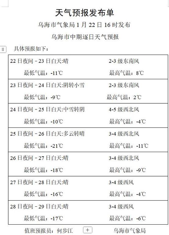 乌海一周天气预报报？乌海天气预报15天查询？  第5张