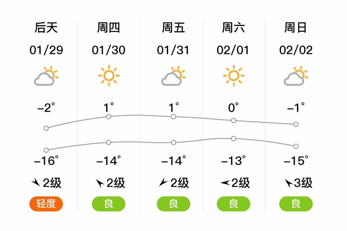乌海一周天气预报报？乌海天气预报15天查询？  第6张