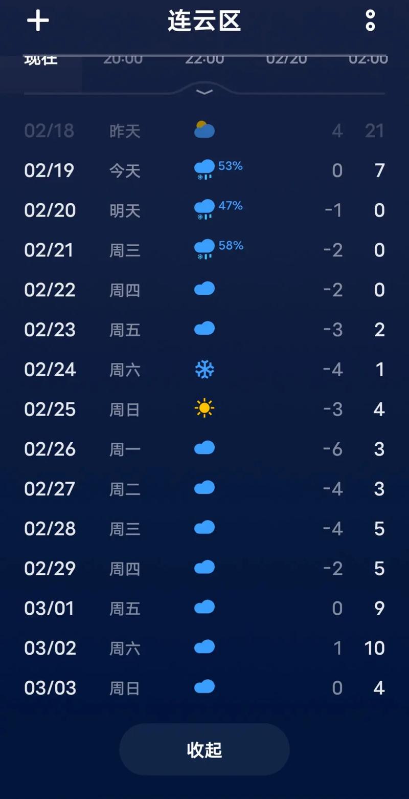 江苏未来一周的天气，江苏未来一周的天气怎么样？  第3张