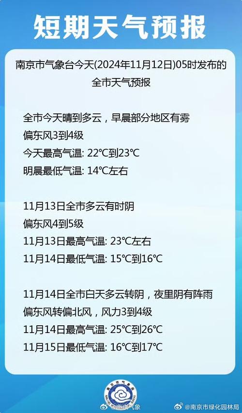 江苏未来一周的天气，江苏未来一周的天气怎么样？  第6张