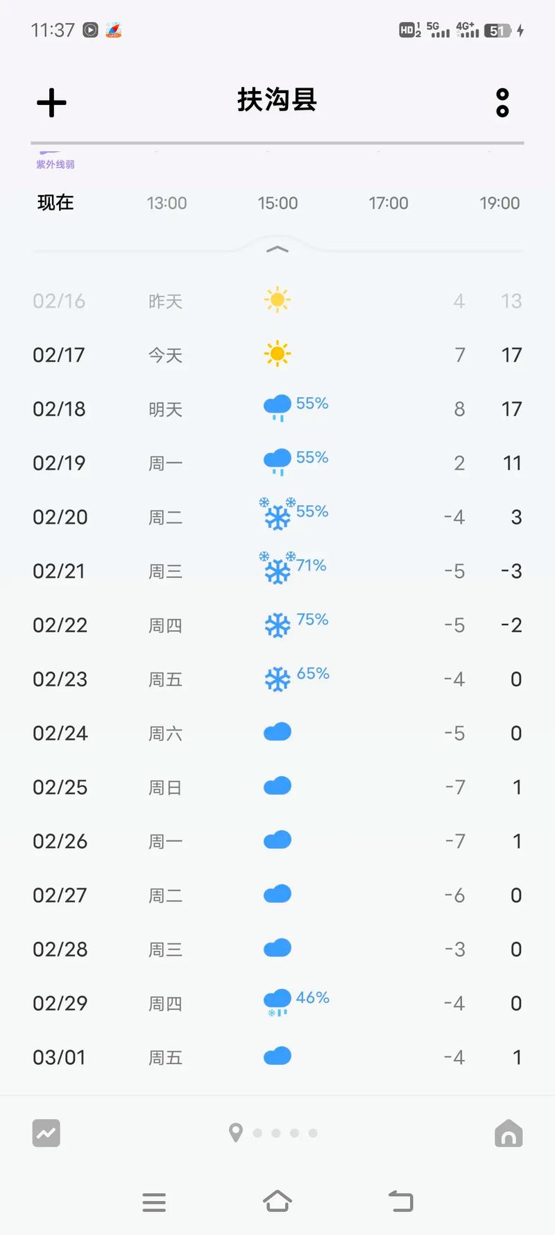 项城天气40天预报？项城40日天气？  第3张