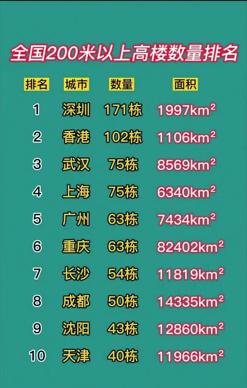 中国比较高的楼有多少层？中国比较高的楼有几层?？  第1张