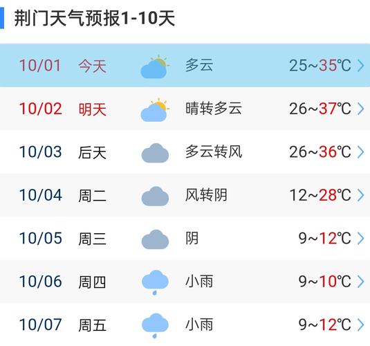荆门天气预报45天，荆门天气预报45天查询？  第5张
