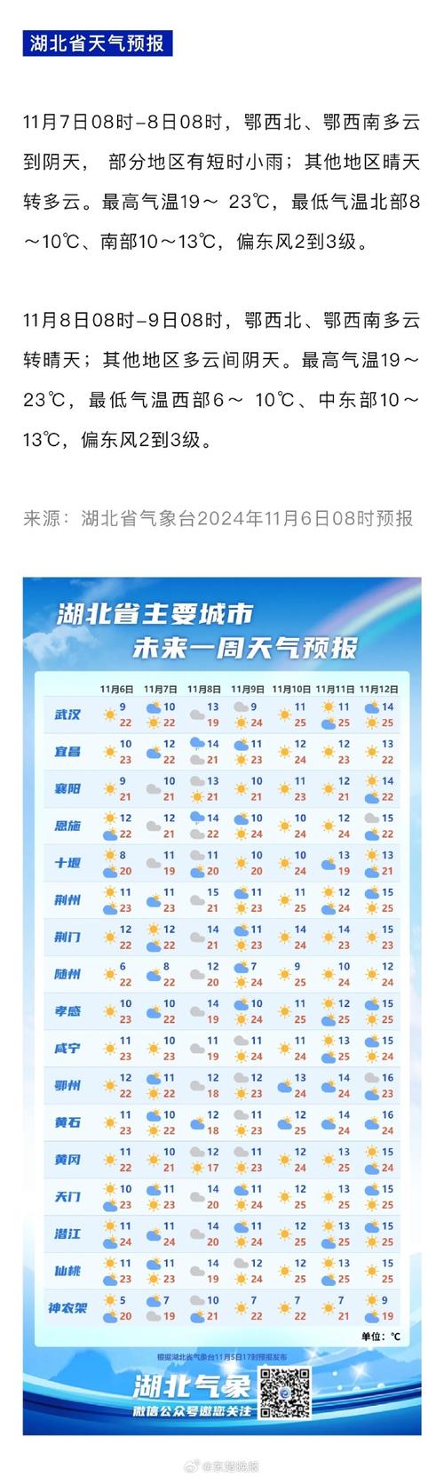 荆门天气预报45天，荆门天气预报45天查询？  第6张