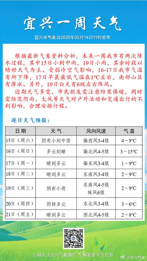 今日的天气预报宜兴，宜兴天气1  第1张