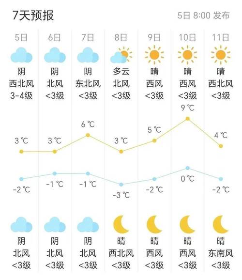 今日的天气预报宜兴，宜兴天气1  第3张