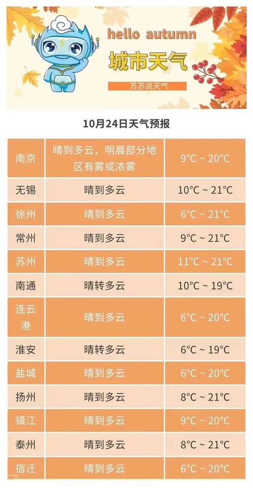 今日的天气预报宜兴，宜兴天气1  第5张
