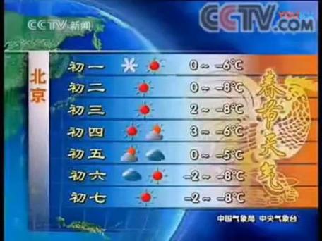南宁天气预报主持人，南宁天气预报主持人名单  第2张