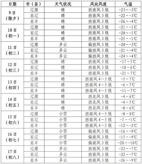 南宁天气预报主持人，南宁天气预报主持人名单  第3张