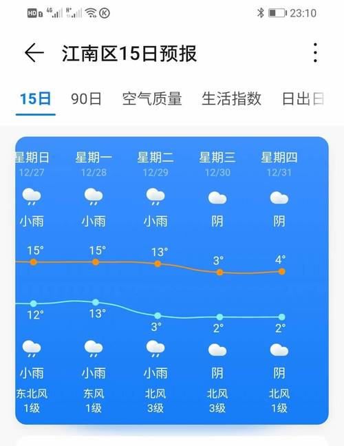 南宁天气预报主持人，南宁天气预报主持人名单  第6张