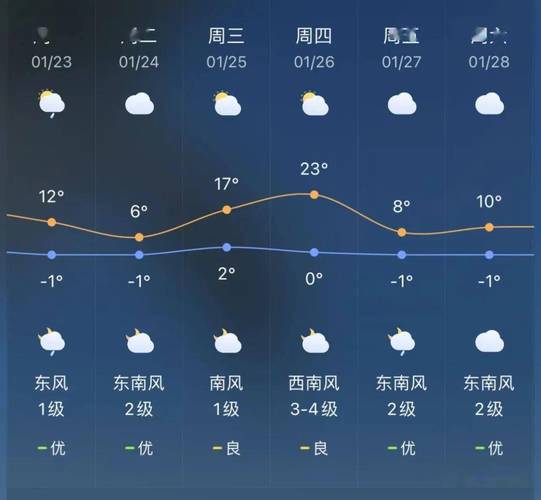 许昌市长葛天气预报，长葛天气预告？  第5张