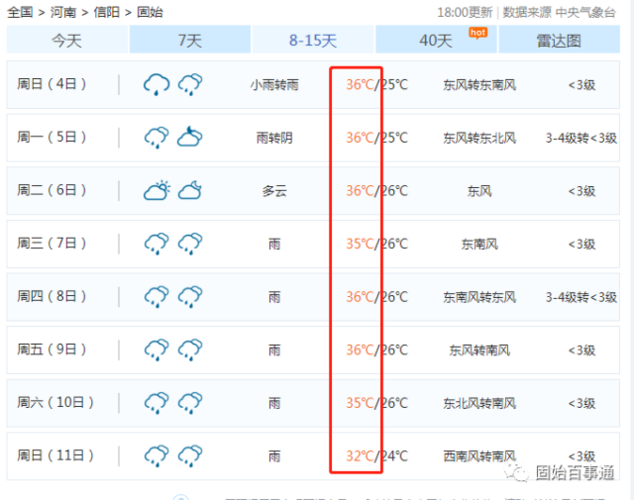 固始未来30天天气？固始未来一周的天气？  第2张