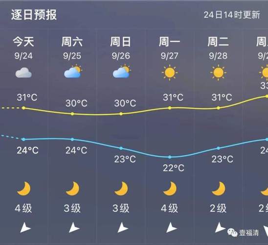 矿区天气预报15天，矿山镇天气预报？  第2张