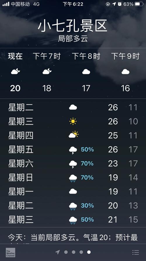 矿区天气预报15天，矿山镇天气预报？  第3张
