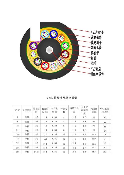 填充绳图片，填充棒的作用是什么？  第2张