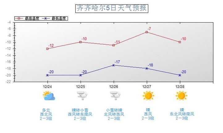 齐齐哈尔龙江县天气，齐齐哈尔龙江县天气情况  第5张