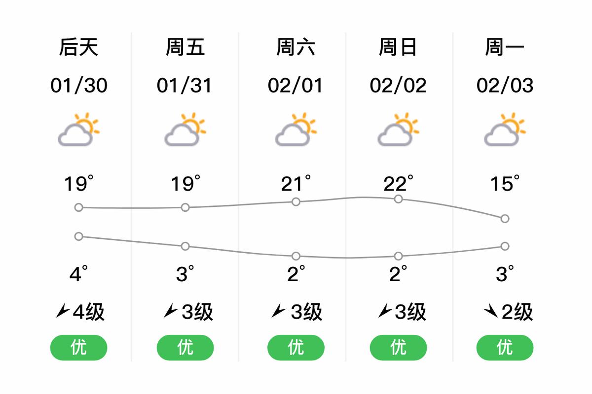 玉溪未来20天天气，玉溪未来20天天气情况？  第3张