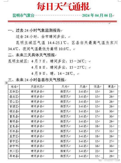 玉溪未来20天天气，玉溪未来20天天气情况？  第6张