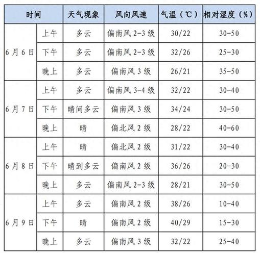 安阳1个月天气预报，河南省安阳市未来一个月天气预报？  第4张
