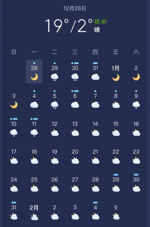 浦东天气24小时，浦东天气24小时预报详情图  第1张