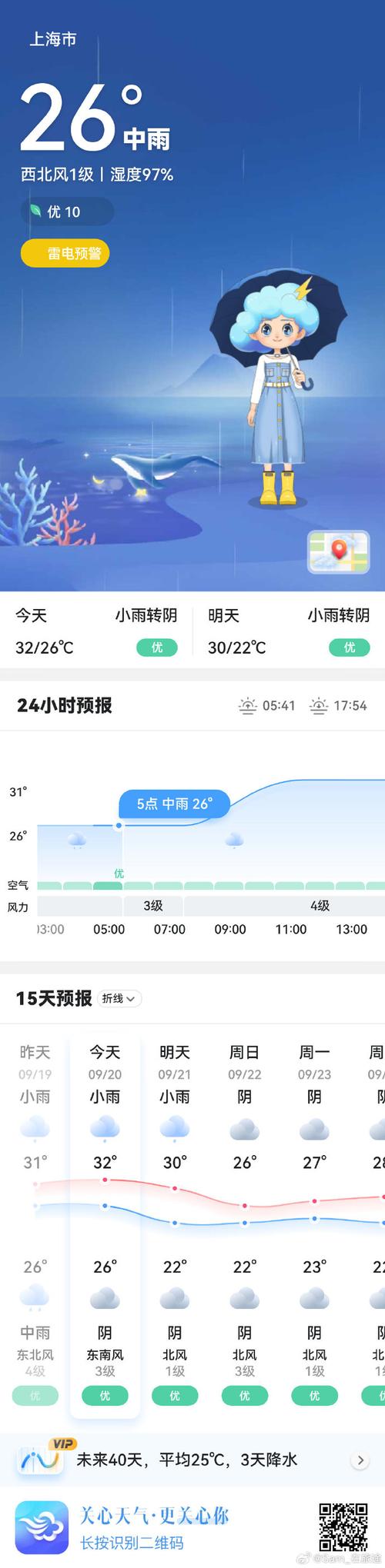 浦东天气24小时，浦东天气24小时预报详情图  第4张