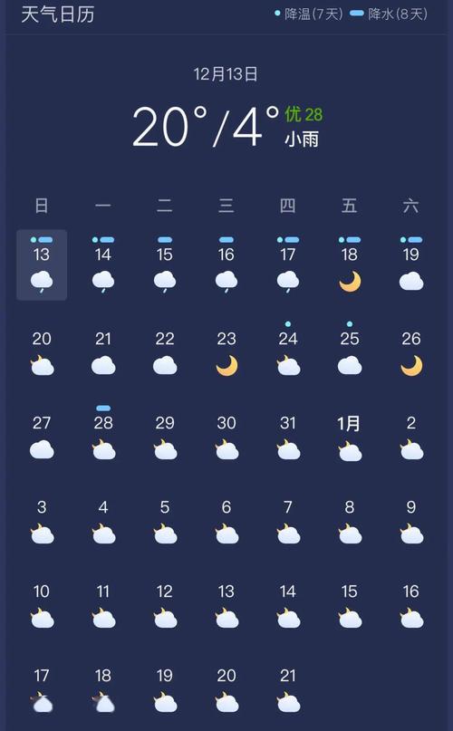浦东天气24小时，浦东天气24小时预报详情图  第5张