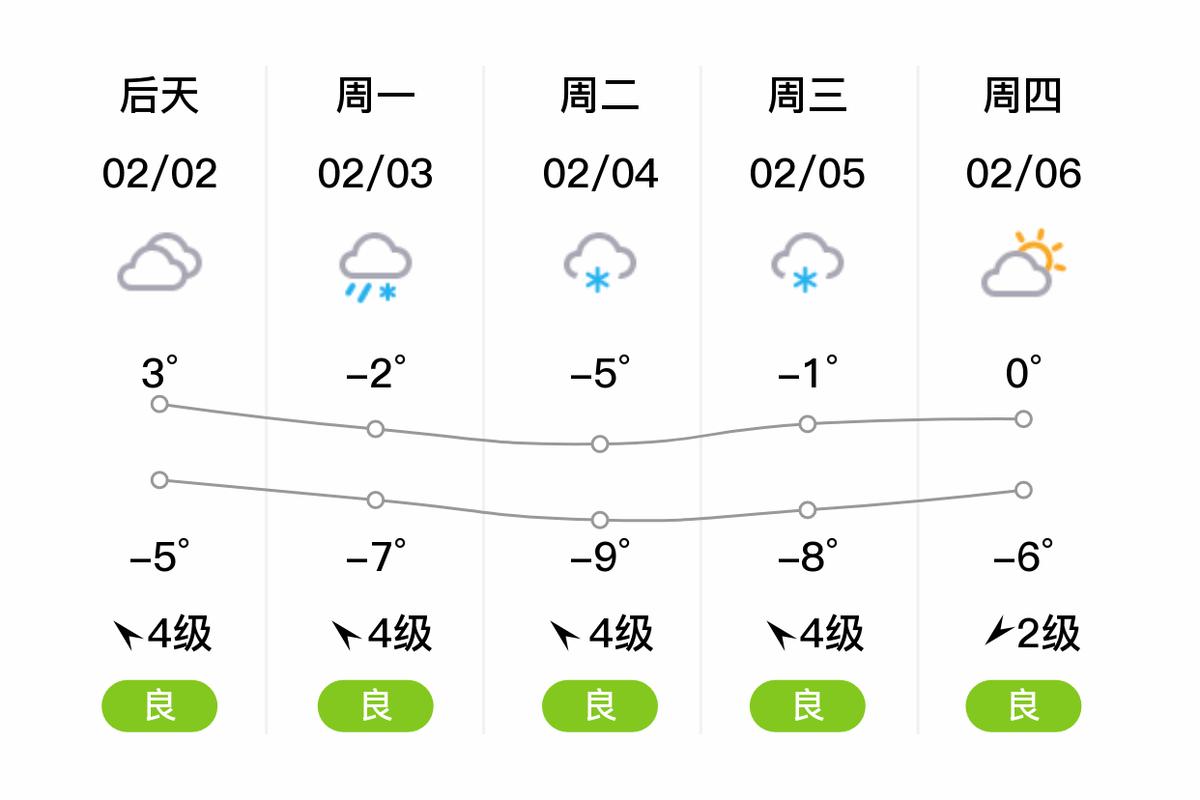 文登天气15天查询，文登天气15天查询预报？  第3张