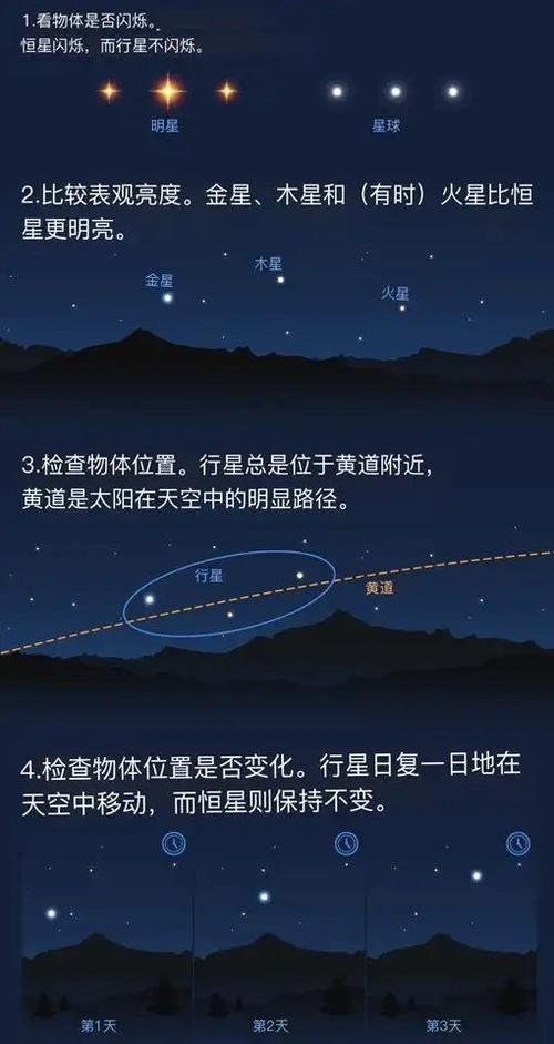 七星天气预报15天，七星天气预报7天？  第5张