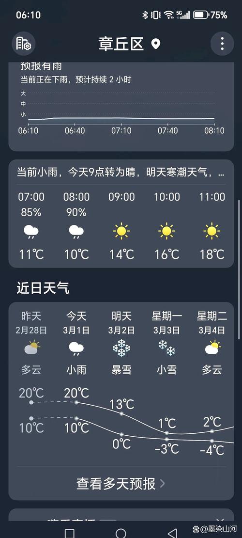 济南最近一个月天气，济南一月内天气  第2张