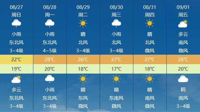 济南最近一个月天气，济南一月内天气  第5张