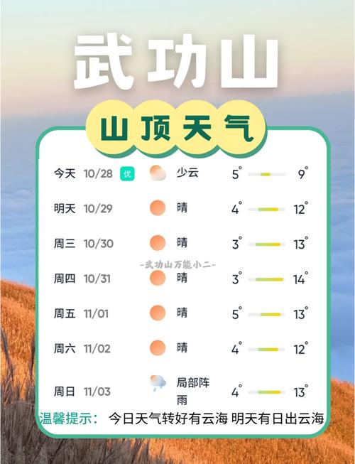 下周武夷山天气预报，下周武夷山天气预报查询  第3张