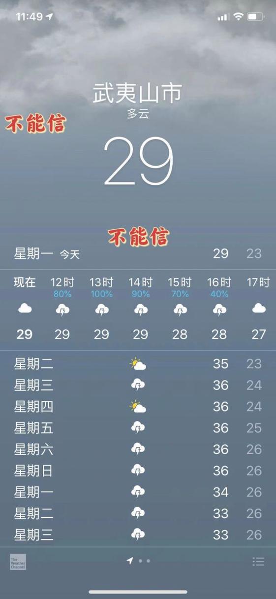 下周武夷山天气预报，下周武夷山天气预报查询  第5张