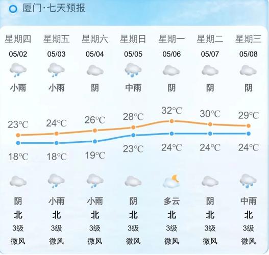 下周武夷山天气预报，下周武夷山天气预报查询  第6张
