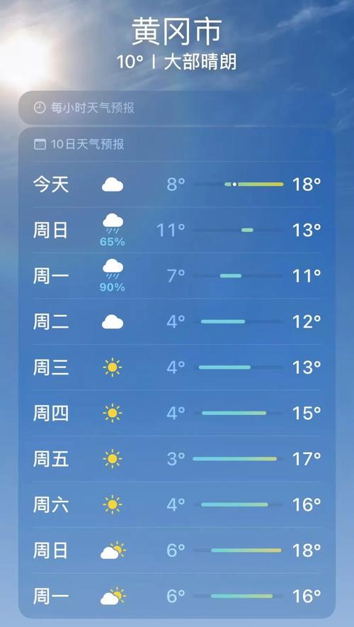 湖北麻城15天天气，湖北 麻城 天气？  第5张