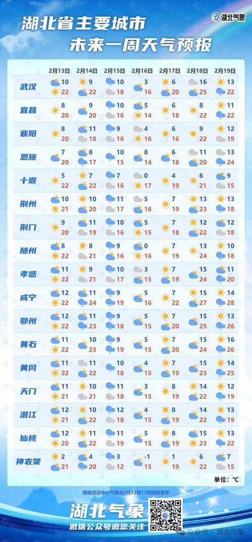 民和今天的天气预报？民和今日天气预报？  第2张
