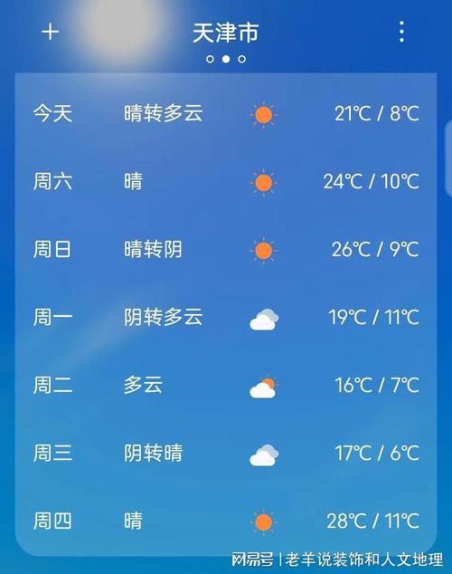 滨海近一周天气预报，滨海气温最近15天查询？  第3张