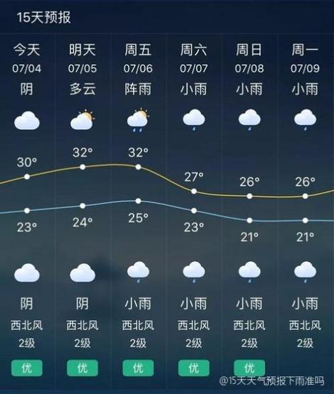 滨海近一周天气预报，滨海气温最近15天查询？  第4张