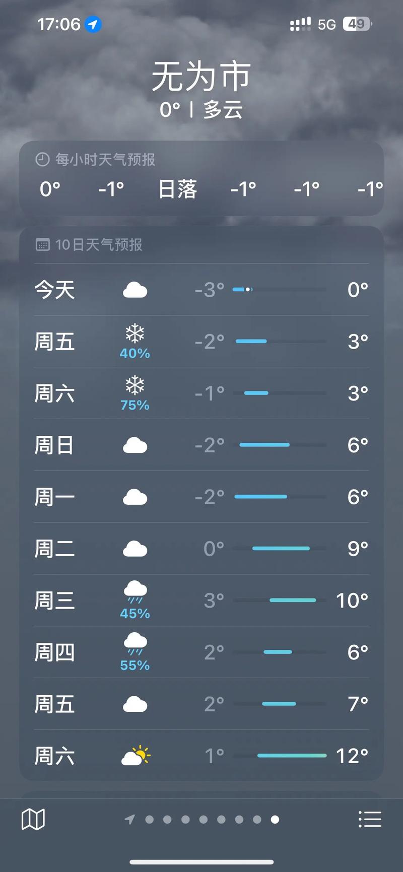 方城天气40天预报？方城天气60天预报？  第2张