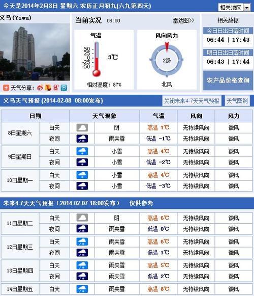 金华义乌天气15天，金华义乌天气24小时  第2张