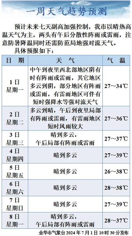 金华义乌天气15天，金华义乌天气24小时  第3张