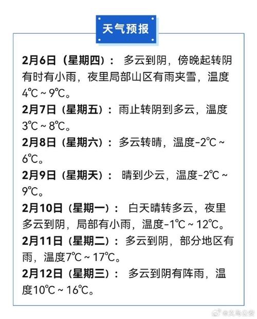金华义乌天气15天，金华义乌天气24小时  第5张