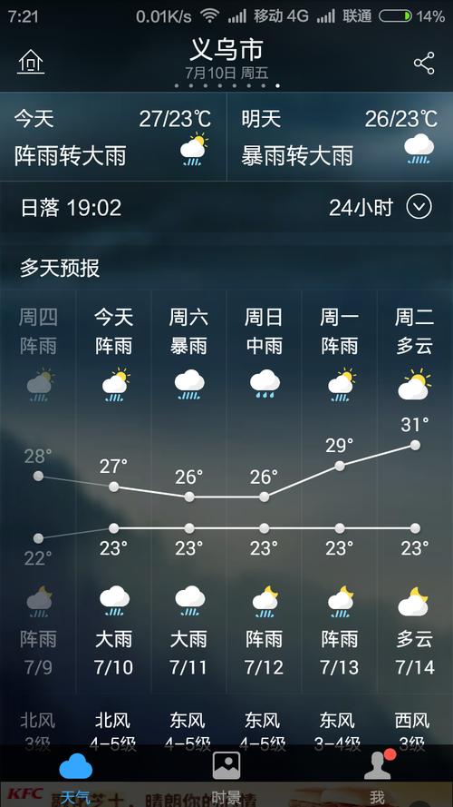 金华义乌天气15天，金华义乌天气24小时  第4张