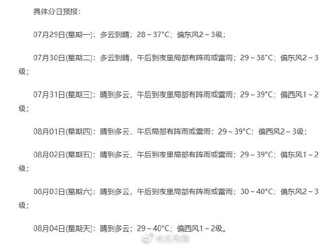 金华义乌天气15天，金华义乌天气24小时  第6张