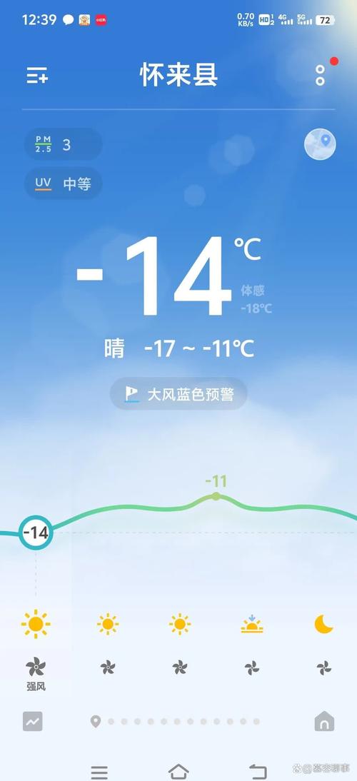 怀来小南堡天气预报？河北怀来小南辛堡镇天气预报？  第5张