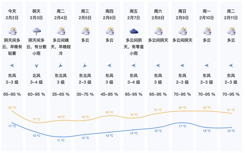 成都三圣乡天气预报，三圣镇天气预报？  第3张