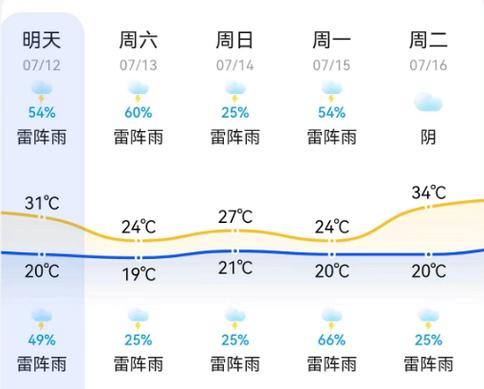 天气预报河北承德，天气预报河北承德丰宁？  第2张