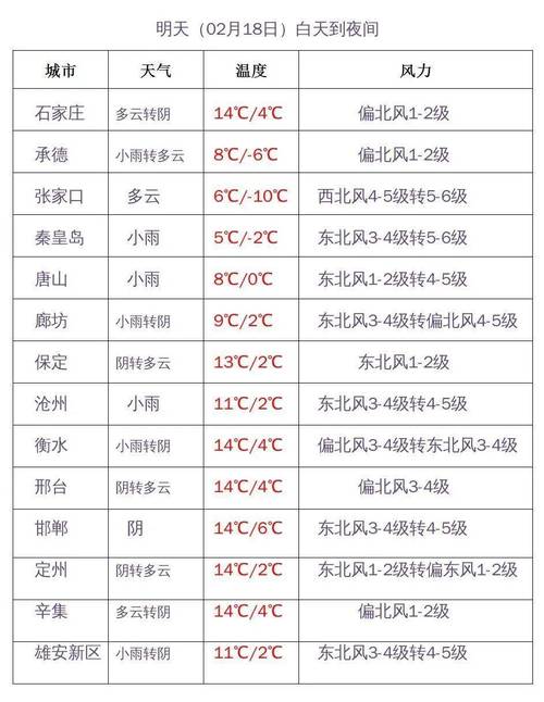 天气预报河北承德，天气预报河北承德丰宁？  第5张