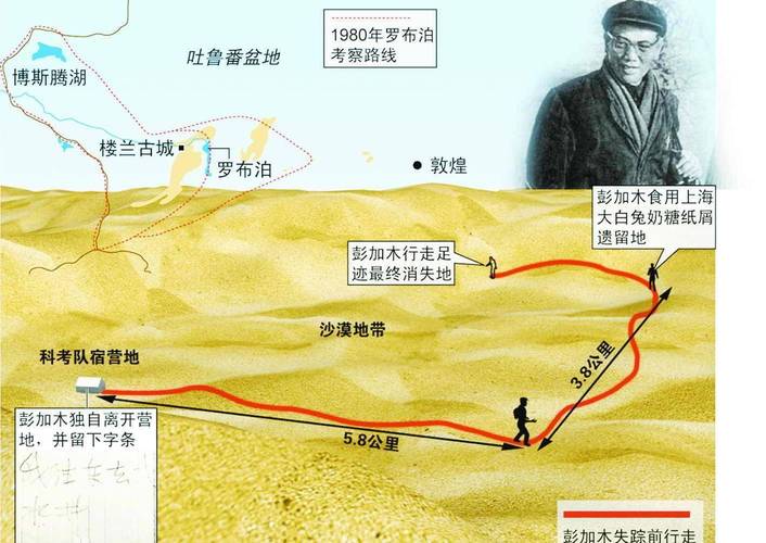 罗布泊为什么常年重兵把守，罗布泊为啥有重兵把守  第6张